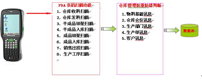 仓库条码管理